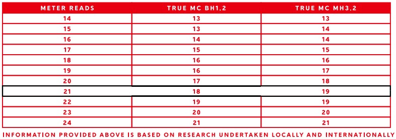 Conversion Table.jpg